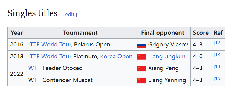 高的选手, src, bt 高的选手, src, bt