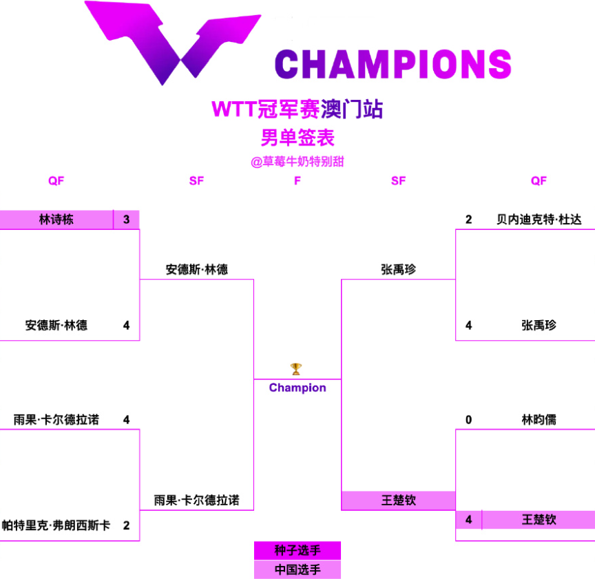 OZxoT, 韩国选手张 OZxoT, 韩国选手张