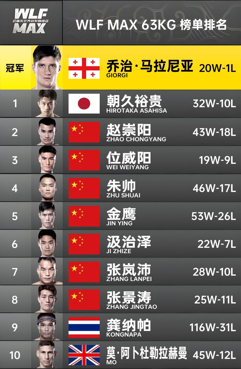 这需要金鹰 这需要金鹰