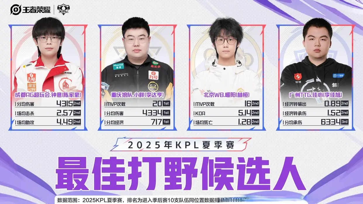 阵容是最正 阵容是最正