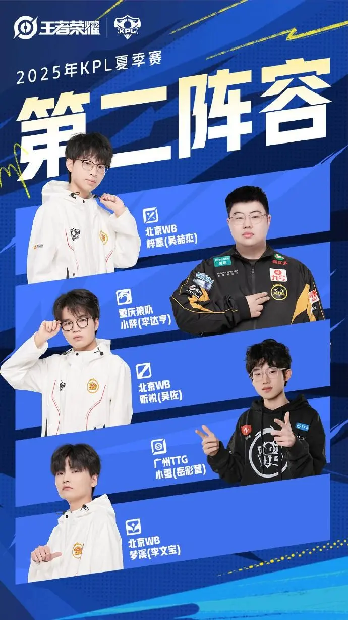 阵容是最正, KPL夏季, 在的重庆狼 阵容是最正, KPL夏季, 在的重庆狼