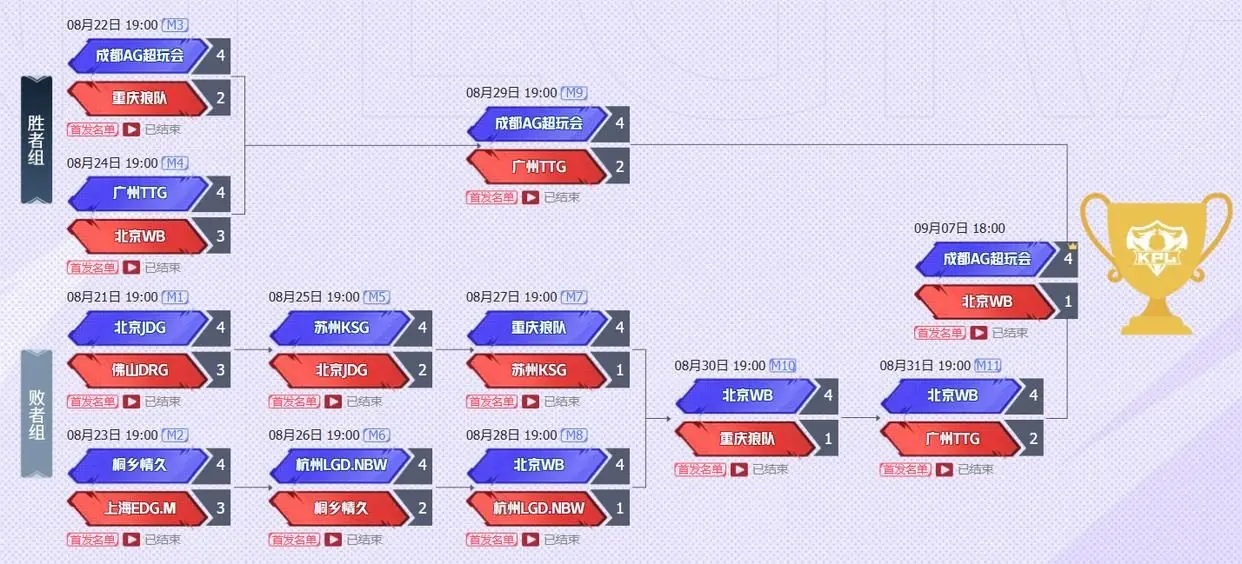 走选手, 粉丝所不理 走选手, 粉丝所不理