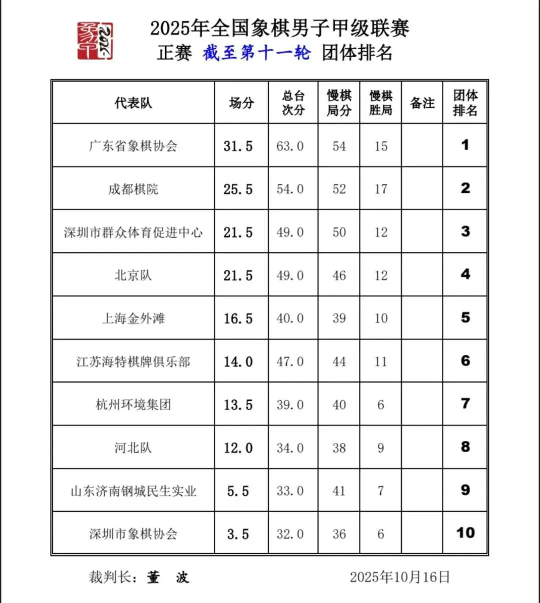挥确实不理, 团队曾以三, 济南站是需 挥确实不理, 团队曾以三, 济南站是需