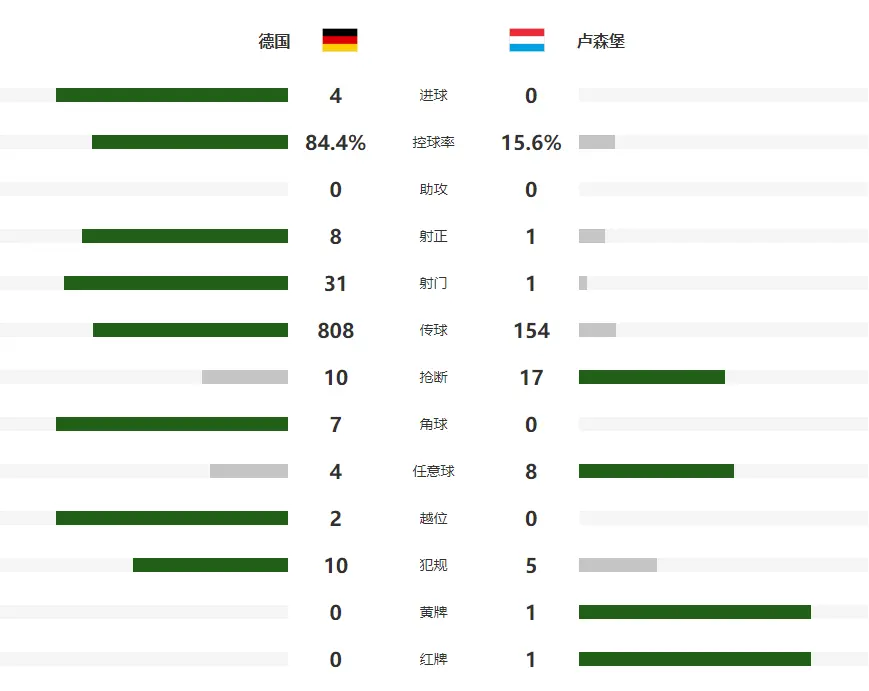 对手, 区左侧面对